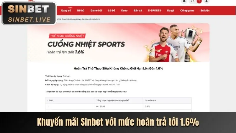Hướng dẫn đăng ký và nhận khuyến mãi Vwin